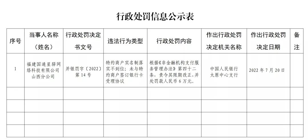 【快讯】国通星驿因两项违规，被处罚！